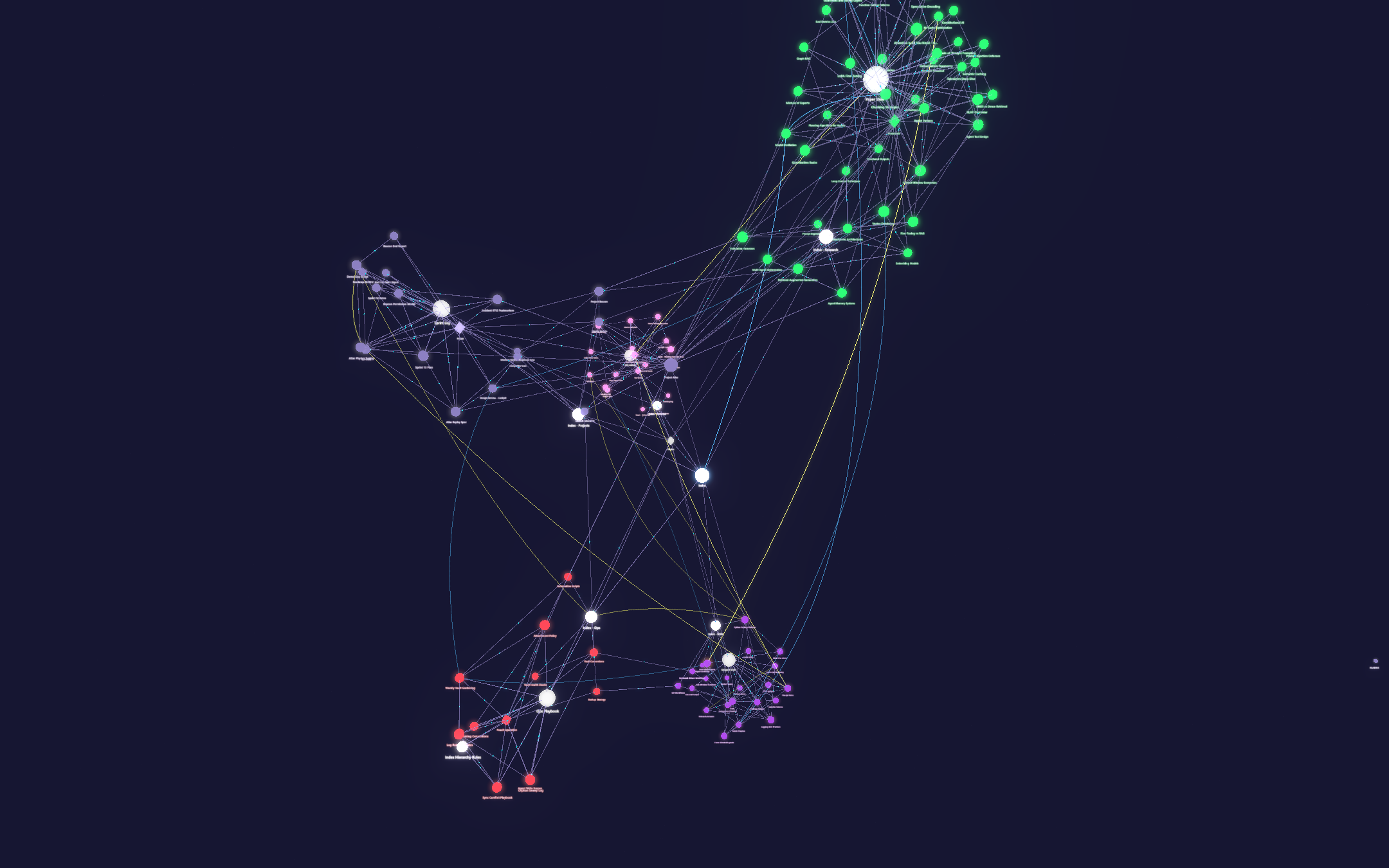 Agent trails lighting up the graph: Claude in blue, Nova in yellow